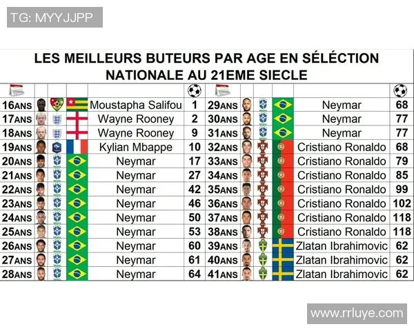 新一代足球球星颜值榜:颜值与实力并存的魅力人物分析 新一代足球球星颜值榜:颜值与实力并存的魅力人物分析
